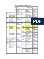 Equivalência Dos Volumes Nos Dois Formatos