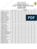 Rating Sheet: Capas West Central Elementary School