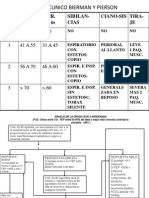 Score Clinico Bierman y Pierson