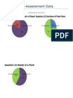 Pre Assessment Data Charts