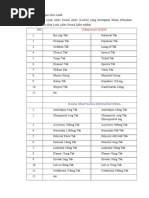 Download DAFTAR OBAT LASAdocx by IkaMurdyastutik SN259971251 doc pdf