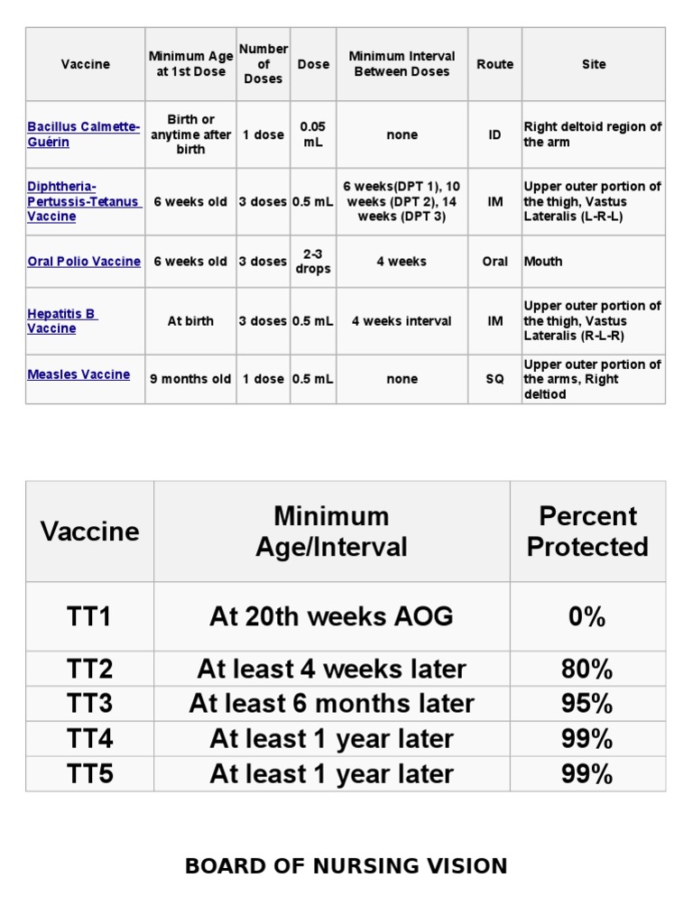 Vaccine Schedule and Administration Guide | PDF | Science & Mathematics