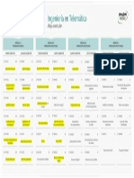 Mapa Curricular Telematica