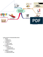 Mapa Mental Costitución de Las Sociedades Mercantiles