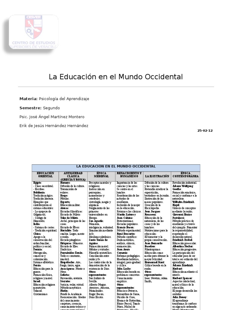 Historia de la Educación Occidental | PDF | Science | Ciencia filosófica