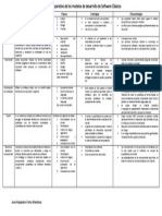 Metodologías Clásicas de Desarrollo de Software