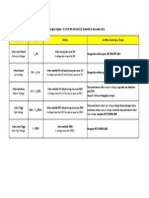 Voltage Level Definition