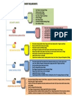 Attachments Requierment For DCD Drawings