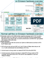 Normal Call Flow On Ericsson AXE Hardware Overview
