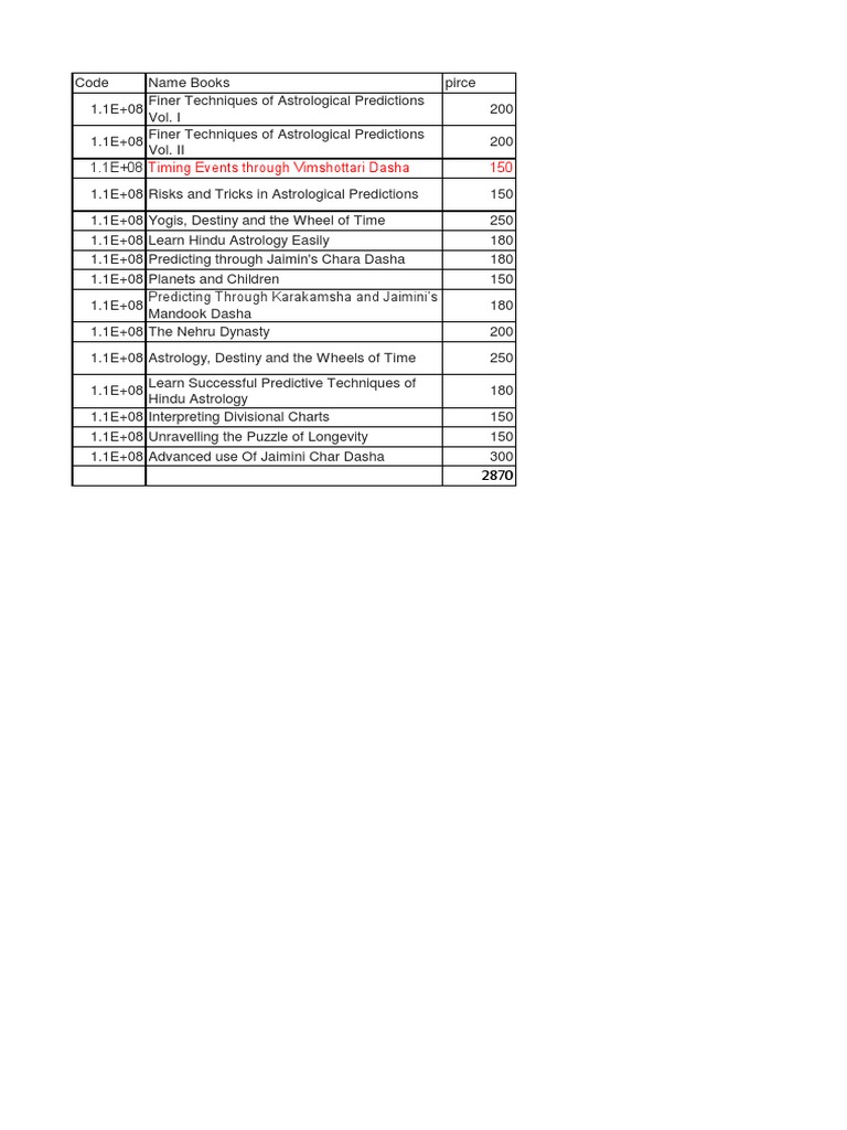 K.N. Rao's Astrology Techniques Guide | PDF