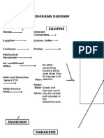 Ishikawa Diagram People Equipme: Owner Internet Connection Supplier System Units