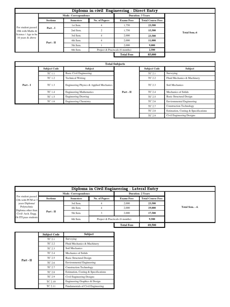 HOW MUCH DOES CIVIL ENGINEERING SCHOOL COST visual data 3