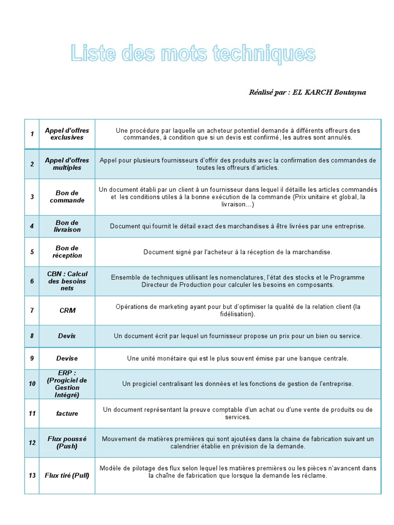 Liste Des Mots Techniques Processus d'affaires Business