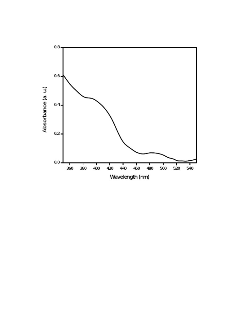 CDS Plot | PDF