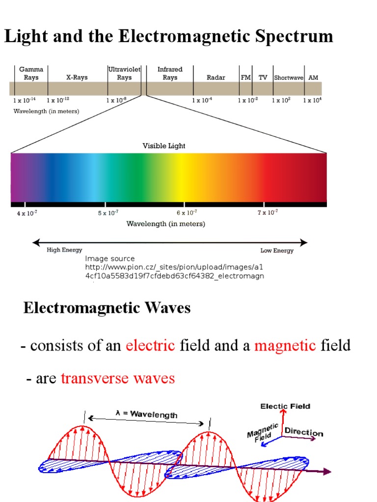 light and the spectrum Radiation Waves