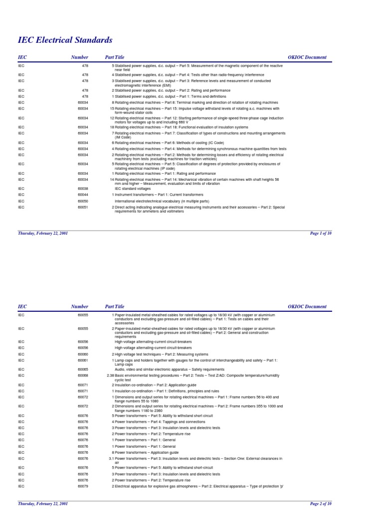 Iec Electrical Standards PDF Compatibility Fuse