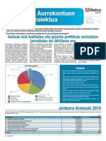 2015eko Aurrekontuen Proiektua