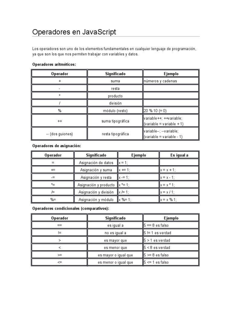 Operadores en JavaScript | PDF