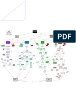 512 - Conceptmap