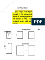 Akt. Kump Selesai Masalah Melati