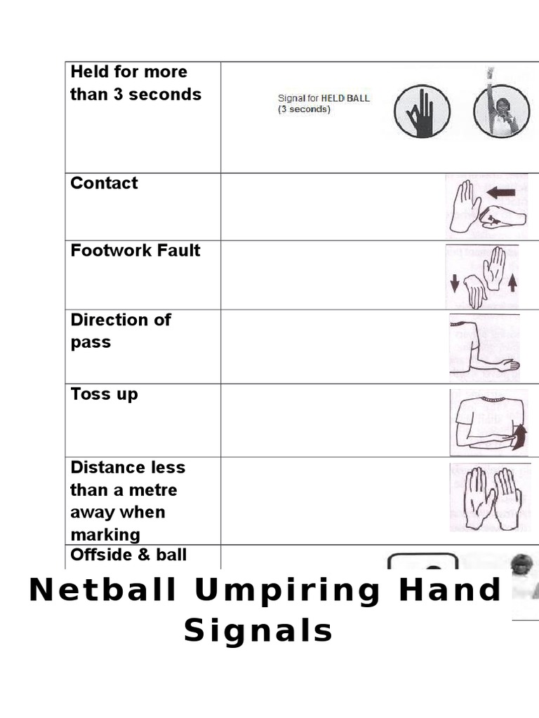 Netball Umpire Hand Signals PDF