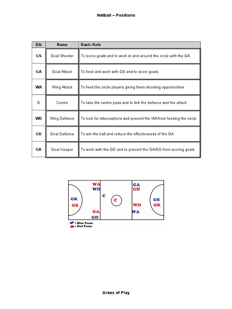 Netball Positions PDF