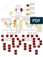 Diagrama de Distribuição de Recursos em Entidades No GLPI