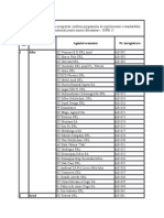 Lista agentilor Economici Inregistrati Conform Programului - IsPM 15