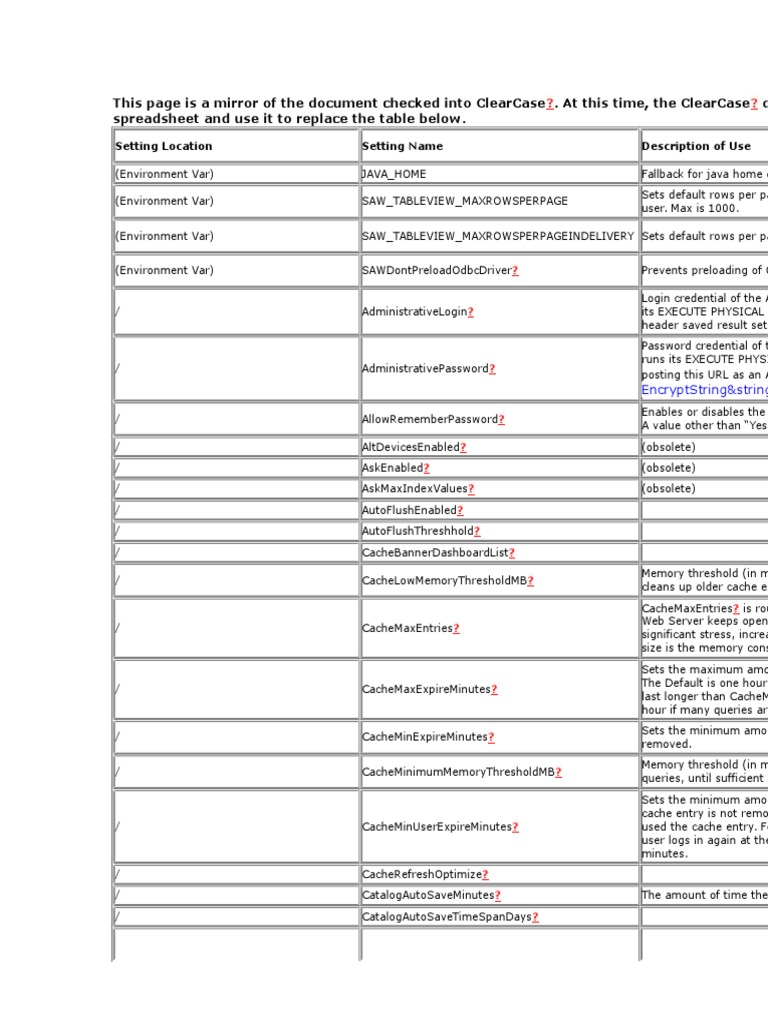ClearCase Configuration Settings Guide | PDF | Cyberspace | Hypertext
