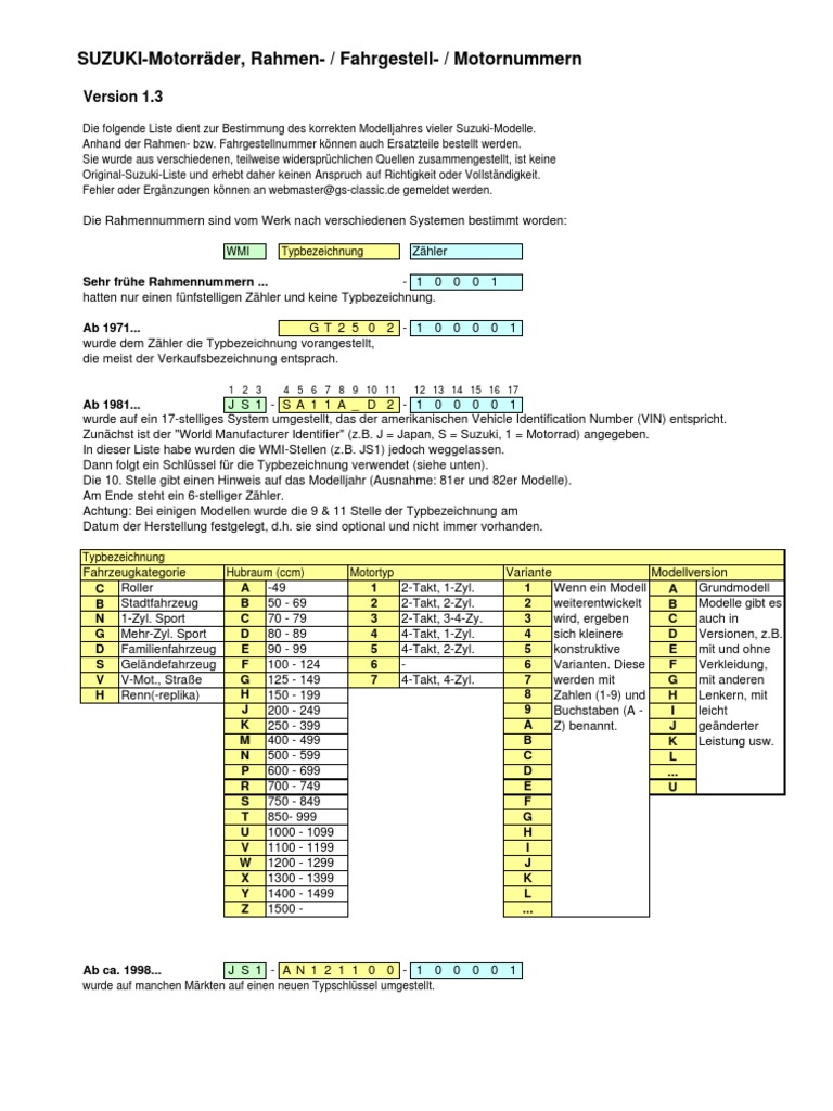 Suzuki Motorcycle Frame Numbers