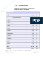 csit120termproject-3