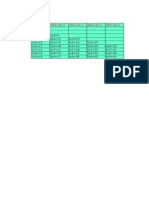 Tablas de Multiplicar