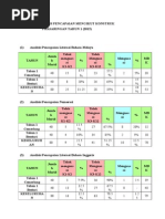 Laporan Analisis Pencapaian Prasaringan (1)