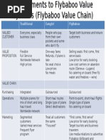 Flybaboo Value Chain