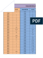 Parameter List of Lift VFD