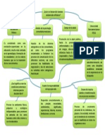 Desarrollo Humano Existencial en México