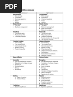 Muet Report Writing Examples Of Trend Words Pdf Word Linguistic Typology
