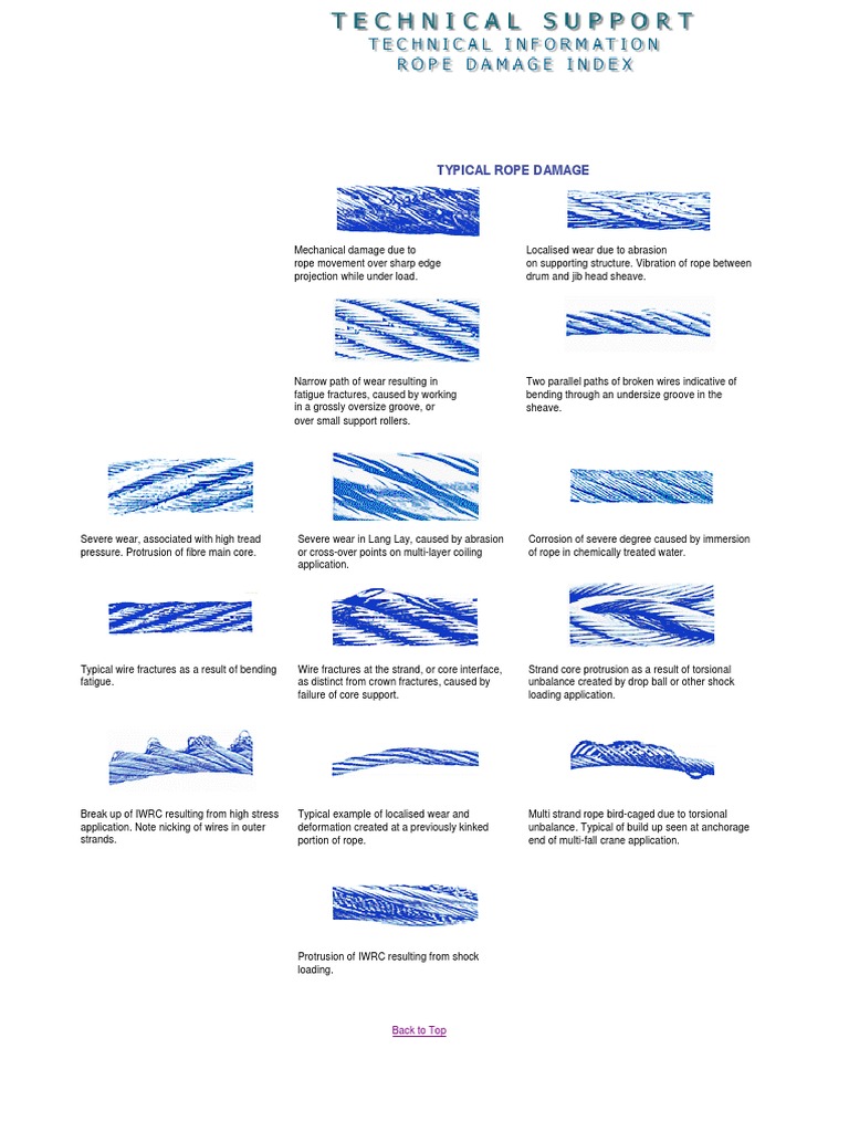 Wire Rope Inspection Rope Wire