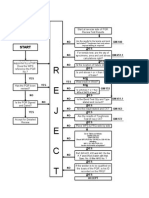 WPS Road Map