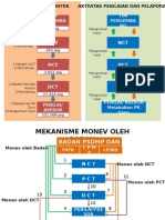 Paparan Kepala Badan