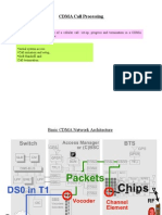 CDMA Call Processing