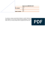 Company Net Income (MM BDT) 2011 Square Pharmaceuticals Beximco Pharmaceuticals Limited Renata Limited Aci Limited Glaxosmithkline Bangladesh Limited