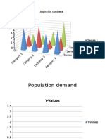 Forecast of Demand of Concrete