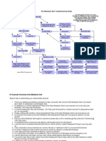 anabolic troubleshooter guide.pdf