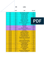 MS Codes: Category Code Use Avg Cost