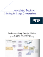 Production Rel Decision Making