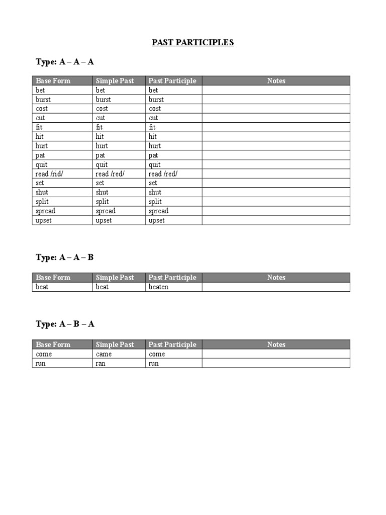Past Participle Examples and Exercises | PDF