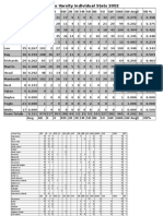 2002 Finalstats