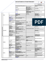 Interdependancesqsd Des Elements v2