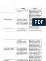 Module 8 Table2